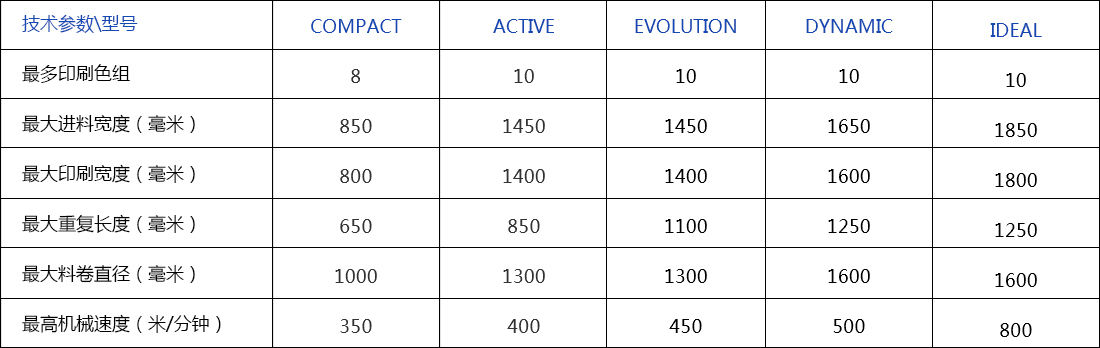 5a6a9bf6a60e7.jpg 04_01国际贸易--意大利兆奇吹膜机_-详情-恢复的_07.jpg