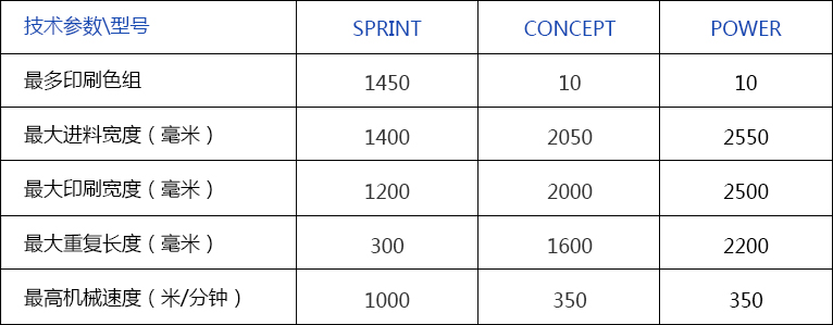 5a6aa24af0e9d.jpg 04_01国际贸易--意大利兆奇吹膜机_-详情_03.jpg